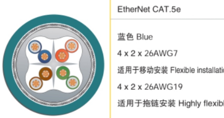 電線電纜產(chǎn)品產(chǎn)品認(rèn)證知識(shí)(2)