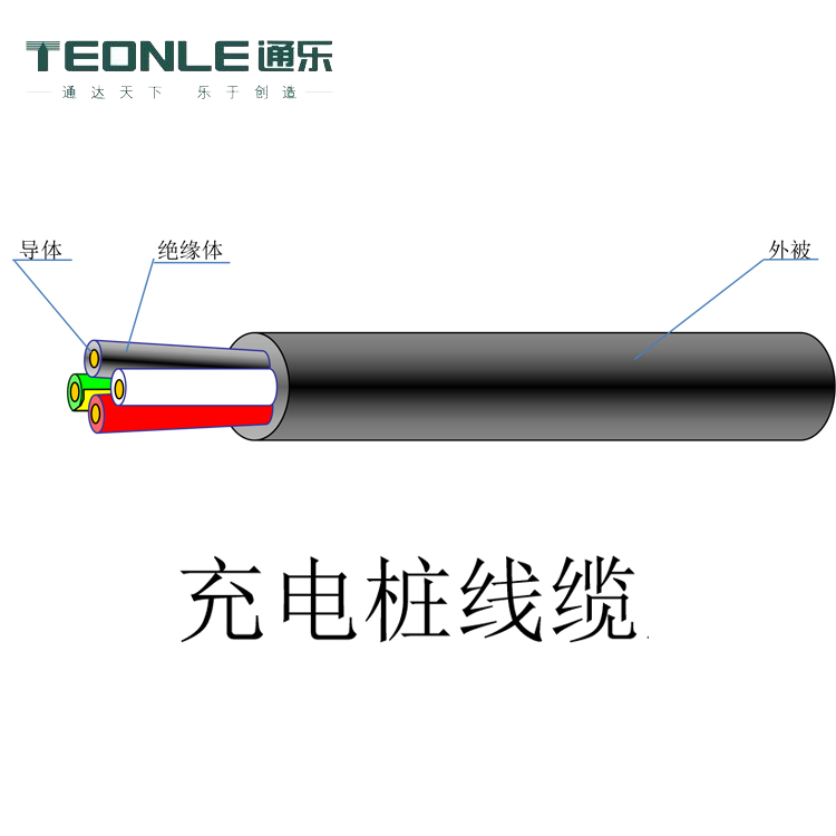 新能源充電樁電纜材料是TPE材料還是PVC材料比較好? 新能源充電樁電纜材料是TPE材料還是PVC材料比較好?