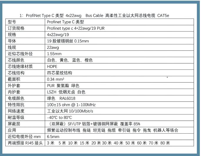 四芯 八芯 以太網工業網線 UTP-5E 拖鏈網線(圖1) 1652337526(1).jpg