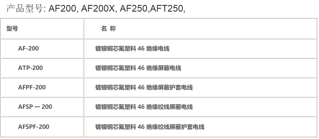 單芯鐵氟龍高溫線(圖1) image.png