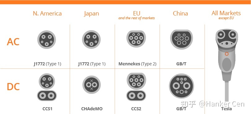 新能源充電槍接口介紹