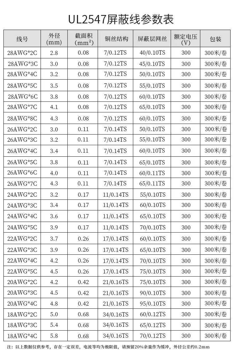 多芯可選 多種顏色制定2547 UL認(rèn)證電源線(圖1) 參數(shù).jpg