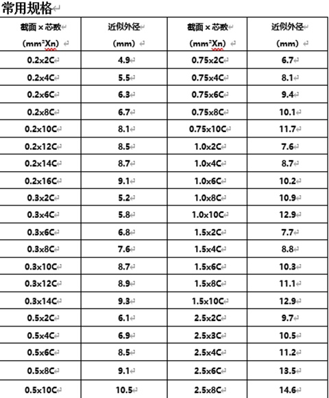 海洋探測線纜2 3 4芯高柔抗拉 耐腐蝕RVV(圖1) image.png