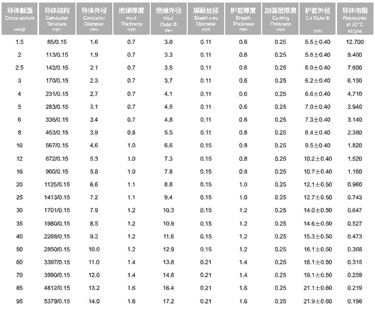 通樂 高柔耐磨耐磨損充電樁充電樁電纜EV線纜(圖1) 參數.png