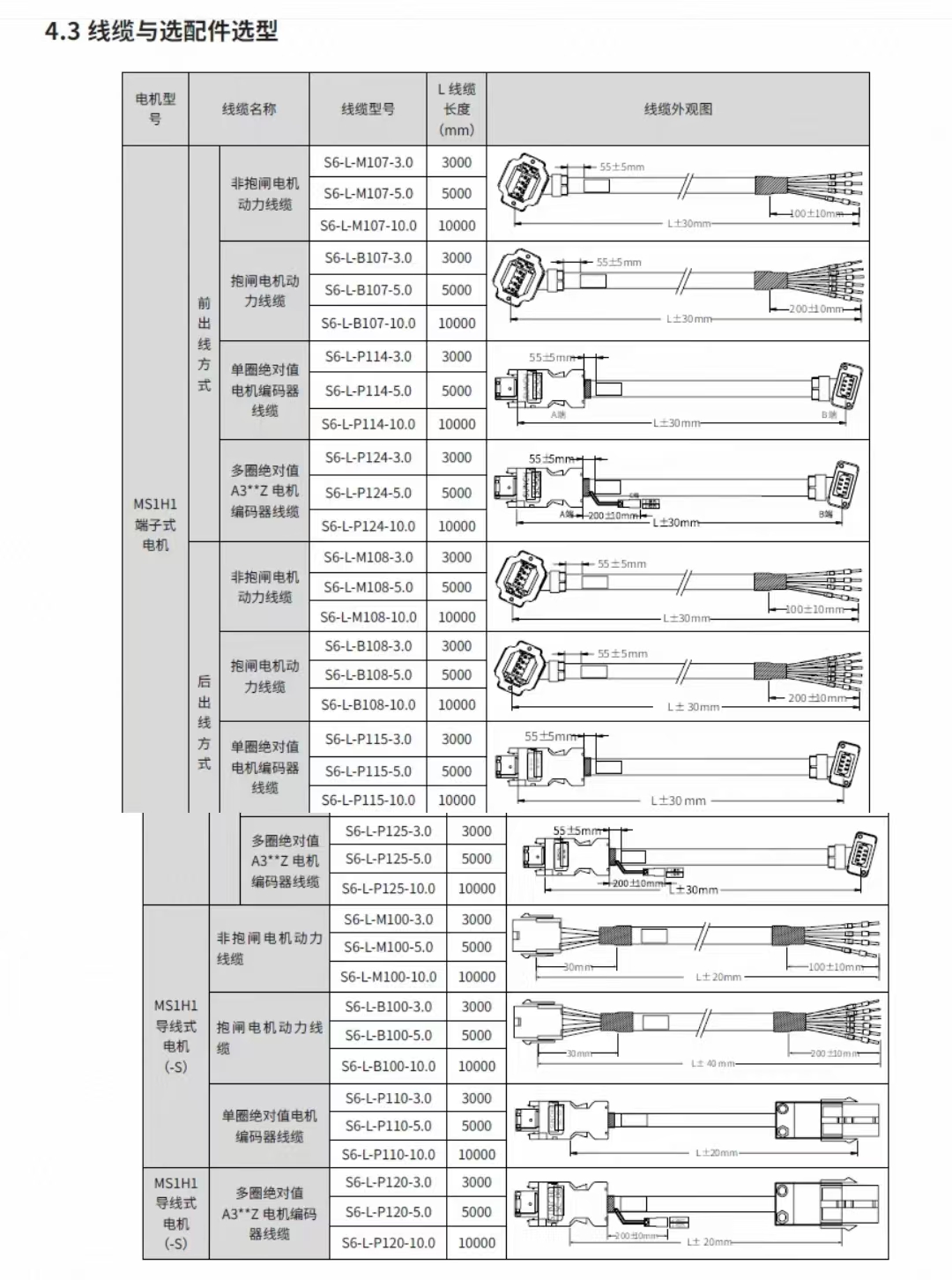 匯川SV660小功率線束
