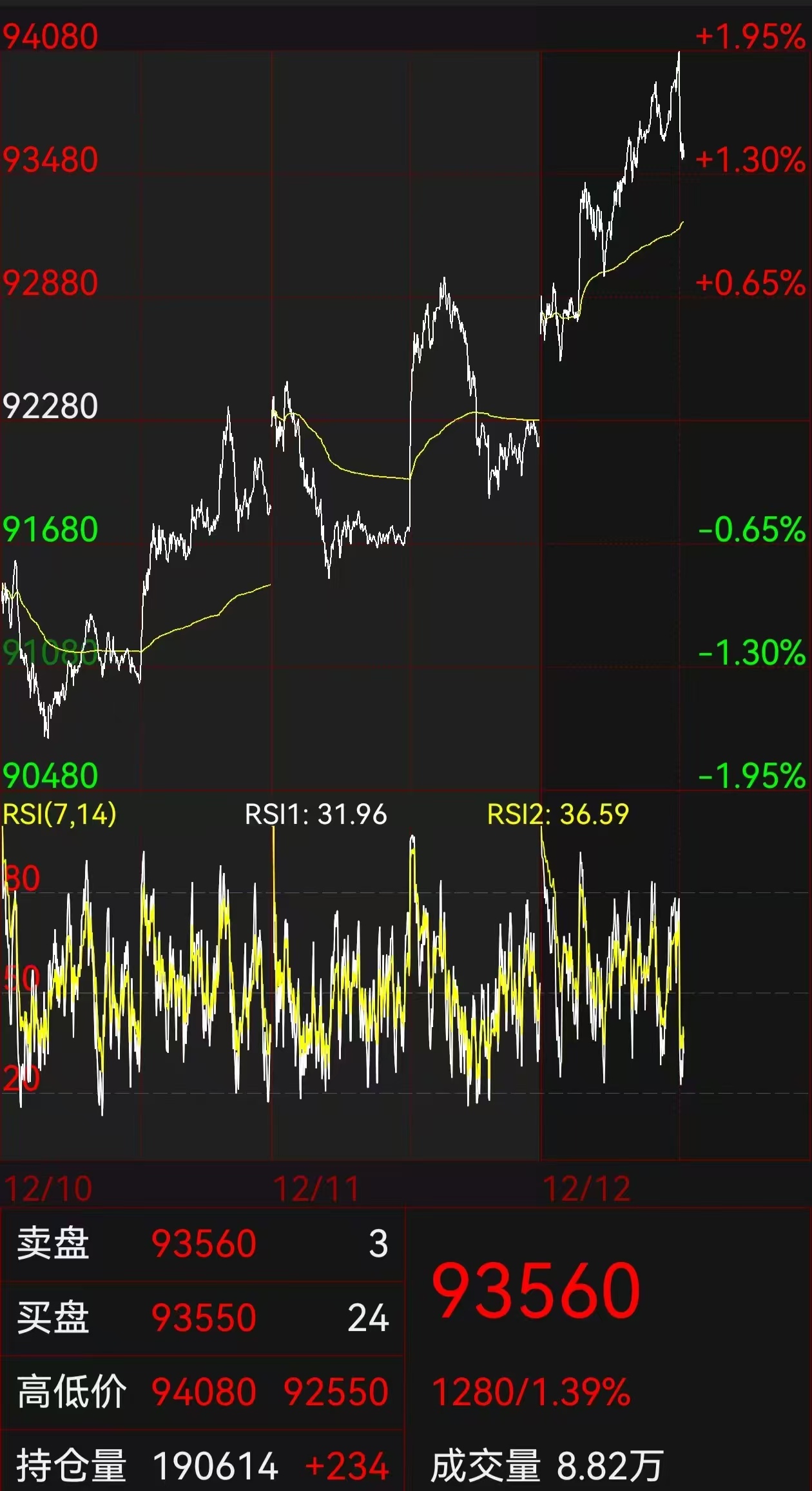 銅價持續上漲,推動以鋁帶銅,持續工業蓄力
